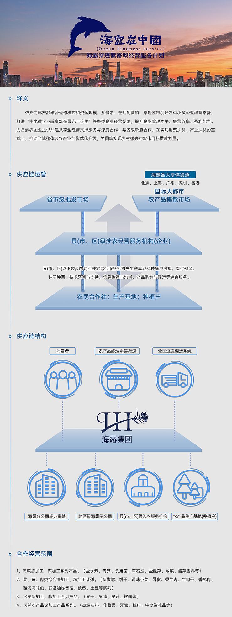  一、释义  依附老子有钱lzyq88产融结合运作模式和资金规模，从本钱、治理到营销，穿透性审视涉农中幼微企业经营态势，买通“中幼微企业融资难在最先一公里”等各类企业经营梗阻，提升企业治理水平、经营效能、盈利能力。为各涉农企业提供共建共享型经营支持服务与深度合作；与各级当局合作，在实现消费扶贫、产业扶贫的基础上，推动本地整体涉农产业结构优化升级，为国度实现村落振兴的雄伟指标贡献力量。   二、供给链运管   三、供给链结构   四、合作经营领域  1、蔬菜初加工、深加工系列产品。（盐水笋、青笋、食用菌、草石蚕、盐酸菜、咸菜、酱菜酱料等） 2、果、蔬、肉类综合深加工、精加工系列。（辣椒脆、饼干、调味幼菜、零食、香牛肉、牛肉干、香兔肉、酸汤调味包、低温油炸香菇、秋葵、土豆等系列） 3、水果深加工、精加工系列产品。（果干、果脯、果汁、饮料等） 4、天然农产品深加工产品系列。（高端油料、化妆品、牙膏、纸巾、中高端礼物等）
